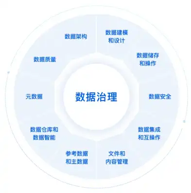 基于企业级数据治理的实施策略与步骤解析，数据治理实施思路是什么