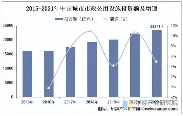 基础设施与公共设施，我国城市发展的两大支柱，基础设施和公共设施包括什么项目