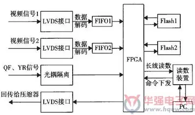 深入解析，存储器访问速度的决定因素及优化策略，存储器访问速度和什么有关