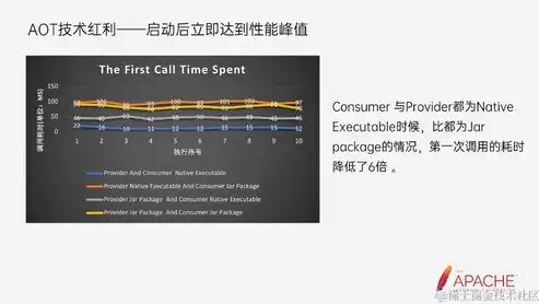 深入解析，存储器访问速度的决定因素及优化策略，存储器访问速度和什么有关