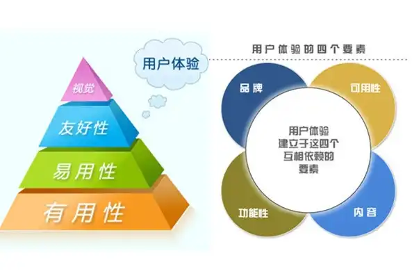 深度解析，如何通过优化用户体验提升网站SEO效果，用户体验与交互设计