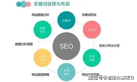 SEO关键词选择策略，深度分析与实战技巧，seo选择关键词分析怎么写