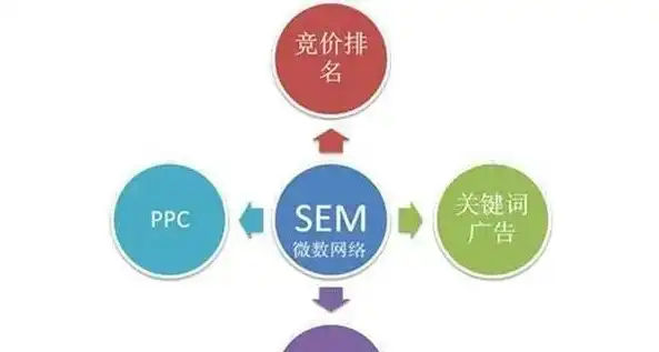 SEO与SEM，深度解析两种搜索引擎营销策略的优劣势，seo与sem的本质区别