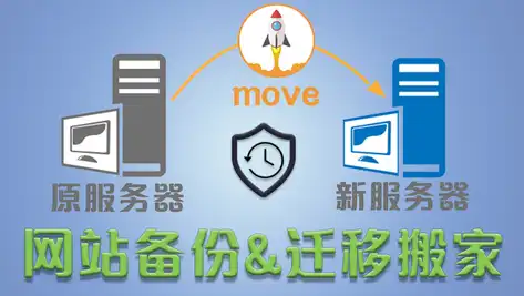 网站服务器变更全攻略，轻松实现服务器迁移，保障网站稳定运行，网站服务器怎么变更用户名