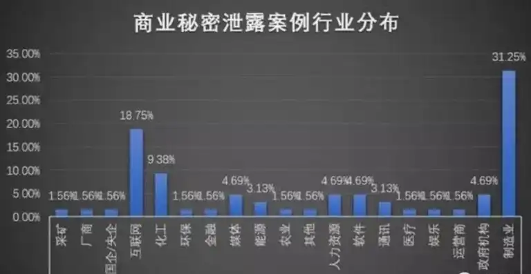 揭秘电商巨头，网站源码带数据背后的商业秘密，网站源码带数据怎么弄