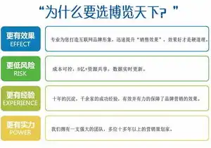 百度关键词推广计划揭秘，如何精准锁定目标客户，提升品牌知名度，百度关键词推广计划怎么做