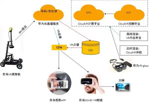 高带宽服务器租用，打造企业高速网络核心，助力业务腾飞，高带宽服务器租用多少钱一年