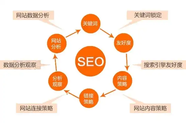 淄博关键词SEO优化攻略全方位解析淄博地区搜索引擎优化策略，淄博seo开发