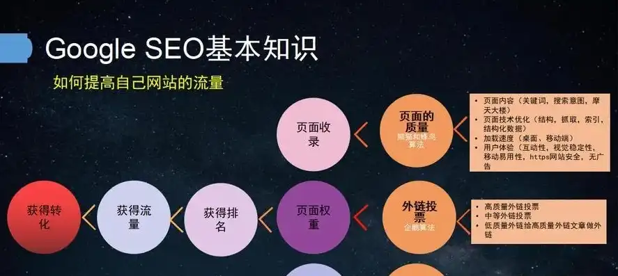 SEO投放策略全解析提升网站流量，助力企业增长！，seo投放是什么意思