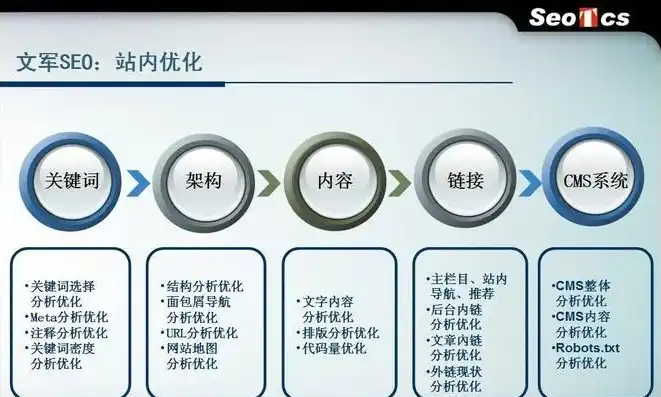 全方位解析，移动站点SEO优化策略及实践指南，移动端seo怎么做