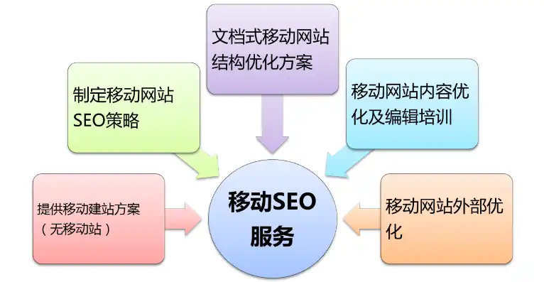 全方位解析，移动站点SEO优化策略及实践指南，移动端seo怎么做