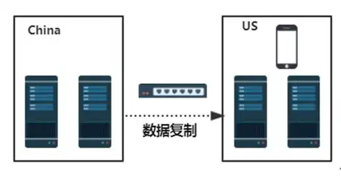 鹏博士分布式存储技术手册，揭秘高效、可靠的数据存储解决方案，鹏博士数据中心机柜有多少