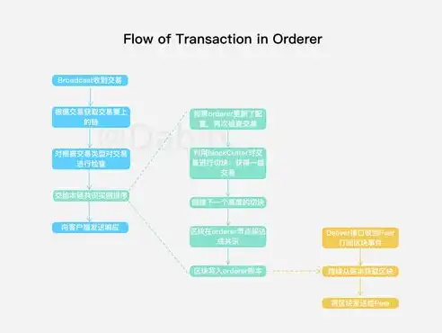 深入解析ASP.NET企业门户网站源码，架构、功能与优化技巧，aspnet网站开发源码