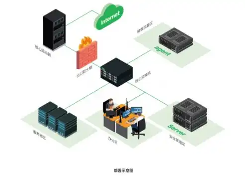 揭秘威胁网络安全的多重技术利刃，剖析现代网络攻击手段，威胁网络安全的是什么技术类型