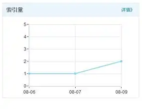 网站关键词排名下降原因分析及应对策略，网站关键词排名掉了很多怎么回事