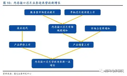 揭秘美国网站服务器，技术优势、布局策略与未来发展，美国网站服务器下载安装