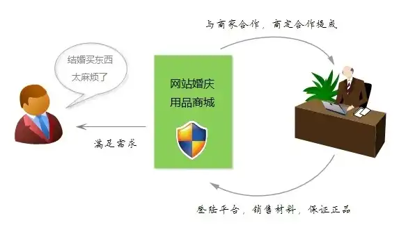 探索网站系统的奥秘，架构、技术与应用，婚介网站系统