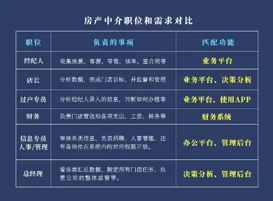 深度解析房产中介网站源码，揭秘高效房产信息服务平台背后的技术奥秘，房产中介网站源码有哪些