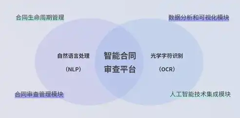 企业合规性审查流程，全方位保障企业稳健发展的关键步骤，合规性审查流程是什么