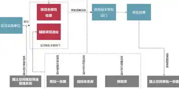 企业合规性审查流程，全方位保障企业稳健发展的关键步骤，合规性审查流程是什么