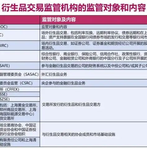 银保监会最新数据揭示，我国金融业稳健发展，风险防控成效显著，银保监会数据安全办法