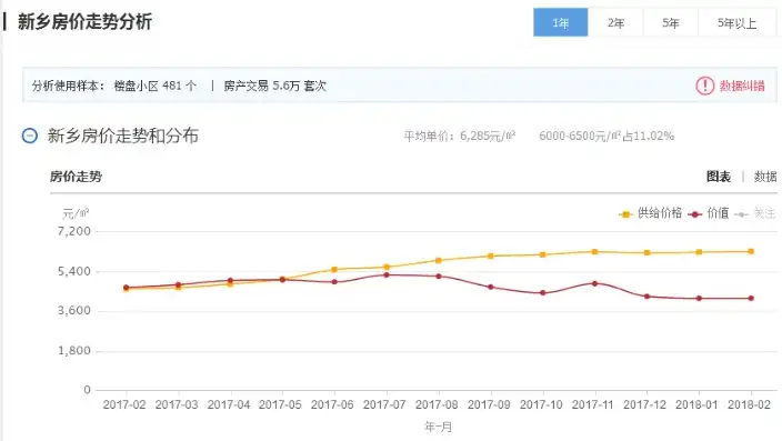 新乡关键词优化价格解析，投资与收益的平衡之道，焦作关键词优化报价