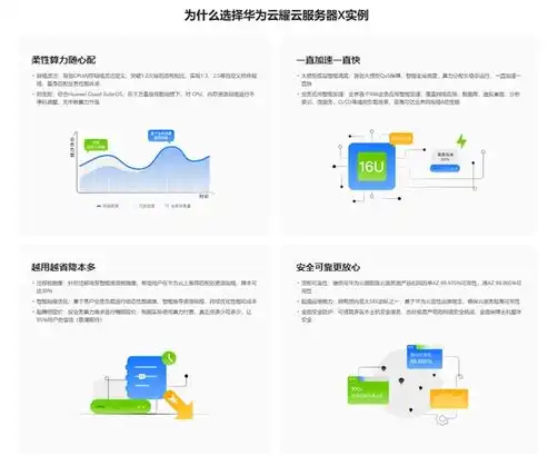 云网通服务器租用，高效、稳定、安全的企业云计算解决方案，云网通服务器租用流程