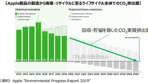 水产网站源码深度解析，揭秘水产行业数字化转型之道，做水产品的网站