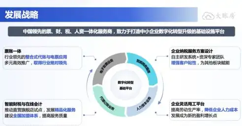 廊坊网站建设，助力企业数字化转型，打造核心竞争力