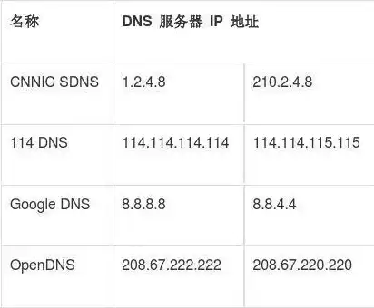 郴州通用DNS服务器，守护网络安全，助力智慧城市建设，郴州ip地址