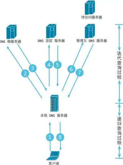 揭秘域名解析到云服务器的全过程，高效稳定的网络之旅，域名解析到云服务器怎么弄