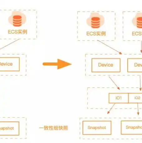 揭秘阿里云服务器快照的存储位置与使用技巧，阿里云服务器快照存在哪个文件夹