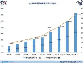 揭秘大数据时代的核心驱动力，关键技术解析与展望，大数据中的关键技术有哪些