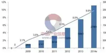 电子商务专业，现状解析与未来展望，电子商务专业现状及发展趋势1500字