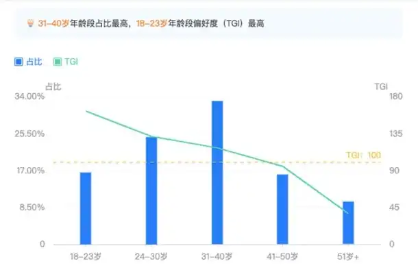 揭秘2023年最具潜力的十大百度指数关键词，抓住时代脉搏！，百度有指数的关键词