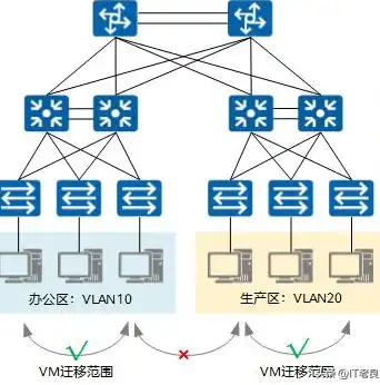 探秘网络障碍，解析无法访问服务器网站的背后原因及应对策略，访问不了服务器的网站怎么回事