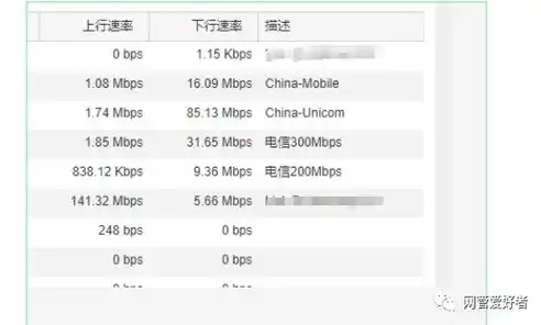 探讨两条联通宽带实现负载均衡的可行性与方案，联通两条宽带能不能合并