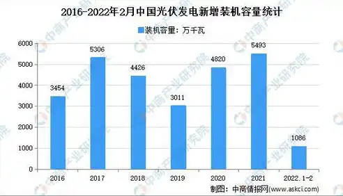 揭秘中国光伏产业发展现状及未来趋势，百度关键词搜索量排名