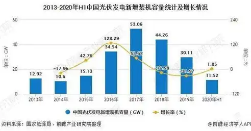 揭秘中国光伏产业发展现状及未来趋势，百度关键词搜索量排名