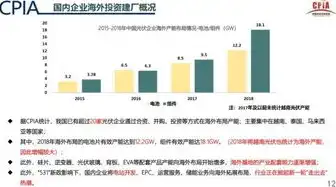 揭秘中国光伏产业发展现状及未来趋势，百度关键词搜索量排名