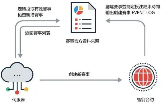 大型服务器建设审批流程详解，合规与效率并重，搭建一个大型服务器的费用