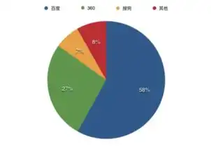 南阳新站关键词优化攻略全网营销，提升网站流量与品牌知名度，南阳关键词优化报价