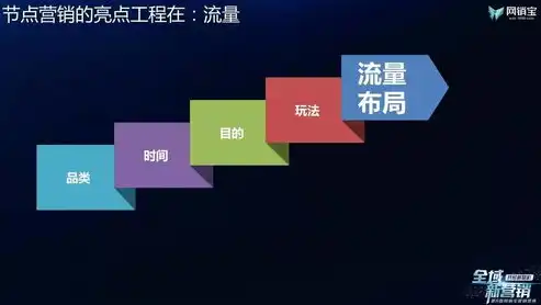 南阳新站关键词优化攻略全网营销，提升网站流量与品牌知名度，南阳关键词优化报价