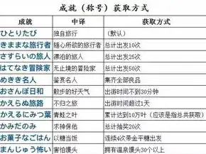 网络服务类型解析，揭秘从网上下载软件时使用的神秘网络世界，从网上下载软件时使用的网络服务类型是啥