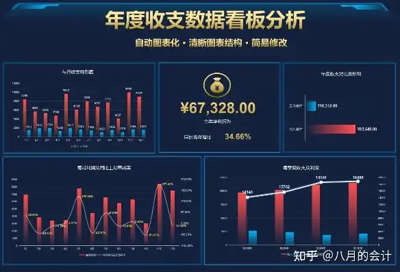 高效财务数据分析图表模板，打造直观财务洞察力，财务可视化数据分析图表模板