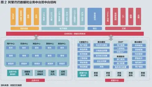 自建数据中心，构建企业信息化核心引擎的策略解析，自建数据中心和租用对比