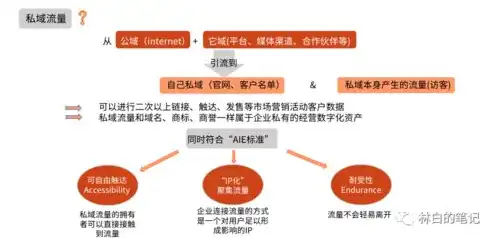 深度解析徐州网站优化策略，提升网站流量与转化率，助力企业腾飞，徐州网站优化价格