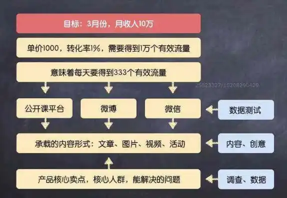 全方位提升，文案策划、美工、程序开发与SEO进阶攻略，文案美工的水平会在哪些方面体现出来