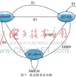 深度解析，高效远程进入服务器的五大途径及操作指南，怎么远程进入服务器系统