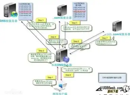 深入解析域名找不到DNS服务器的根源及解决策略，dns查不到域名指向